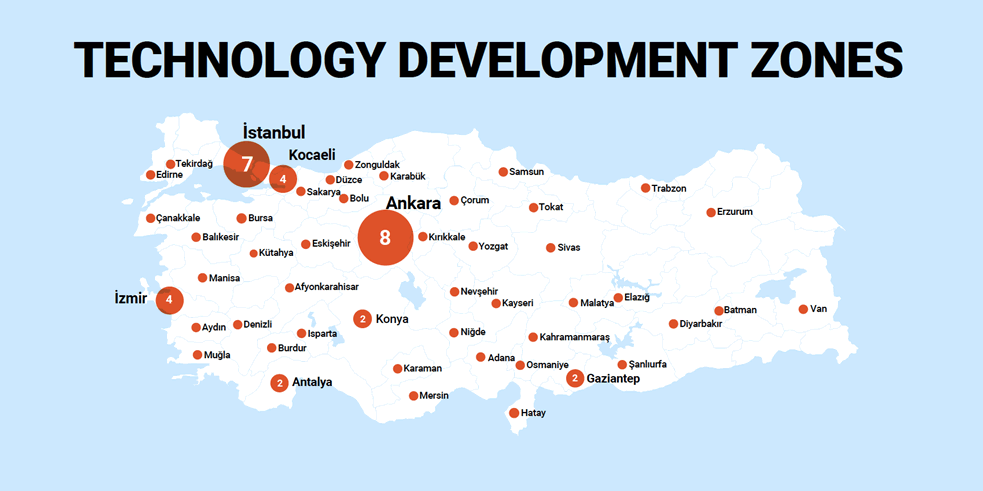 技術開発ゾーンのイメージ